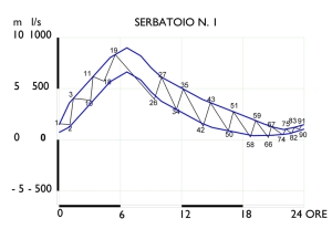 altratecnica-razionalizzazione-serbat-1